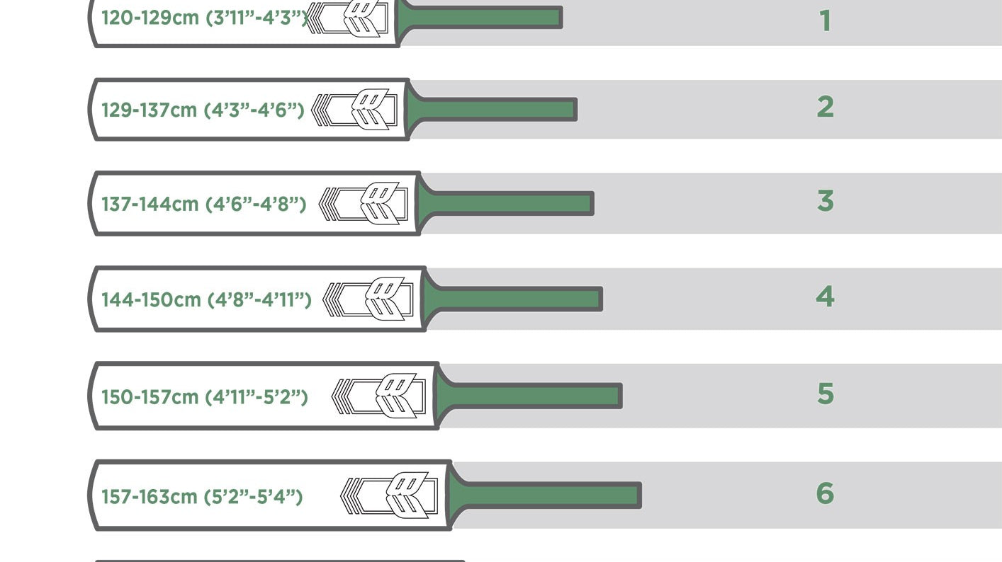 Which Cricket Bat Size do I need